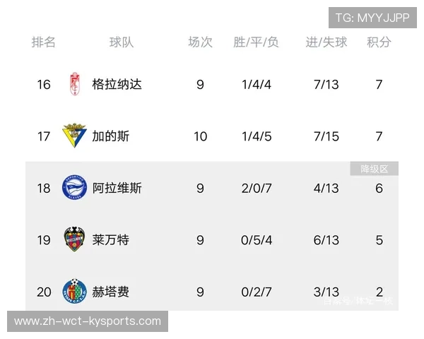 西甲历史积分榜前十球队及其总积分统计