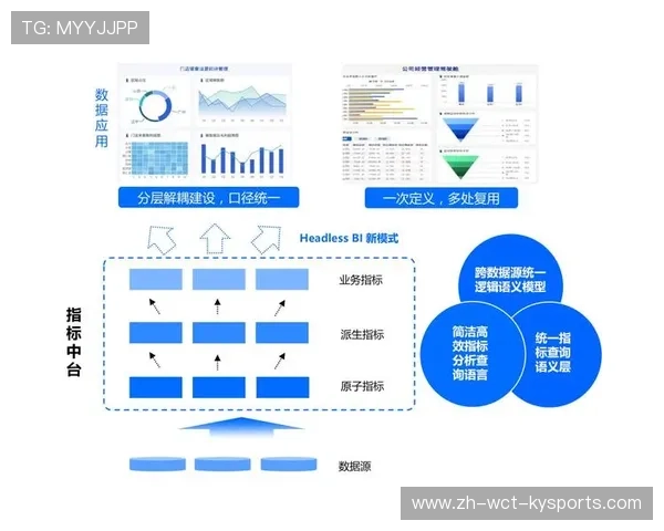 足球比赛中的单刀球处理与进攻决策分析